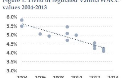 CMA and Ofwat follow ECA’s lead with a falling WACC for water companies