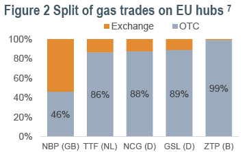 Changing European gas markets – are established suppliers lagging behind or setting the tone?