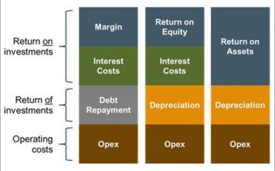 ECA presents findings of a study on EU revenue-setting approaches for gas transmission