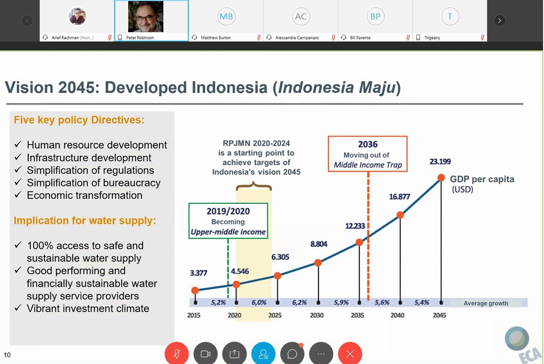screen shot of a presentation by ECA - showing a powerpoint slide and graph
