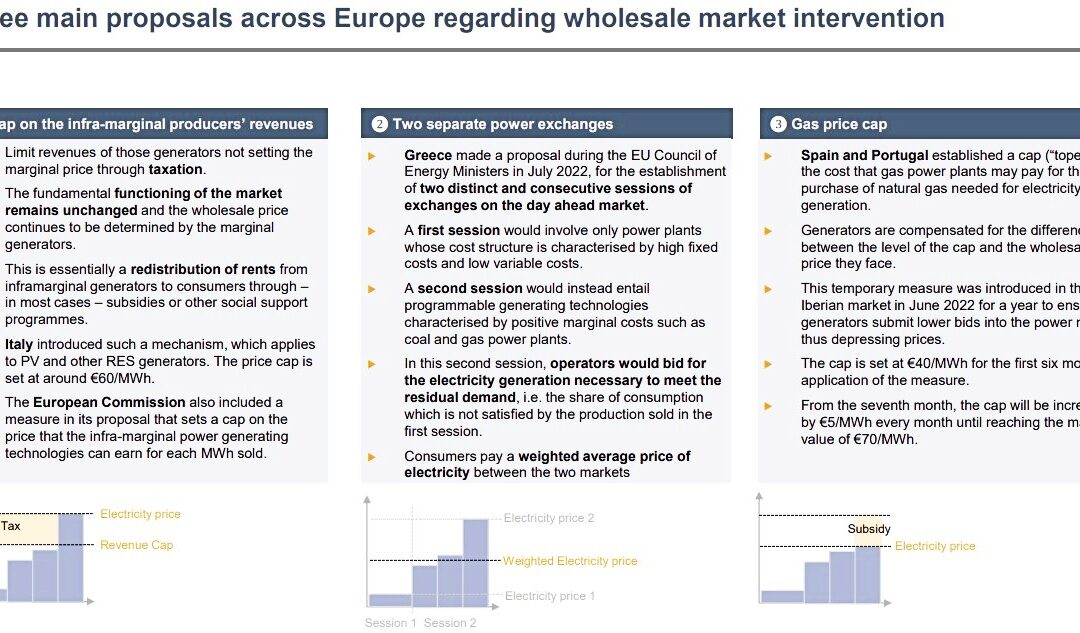 ECA Deep Dive – How are European governments responding to tight energy markets – an overview